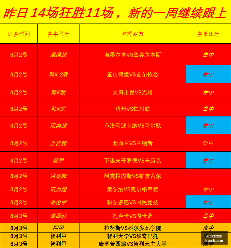 世界杯投注,2026世界杯投注网,足球投注,2026世界杯投注网,世界杯投注,足球投注,体育博彩,世界杯赔率,在线投注,世界杯比赛预测,投注技巧