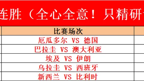 今日实战复盘世界杯比赛预测：小遗憾，明日再战攻略